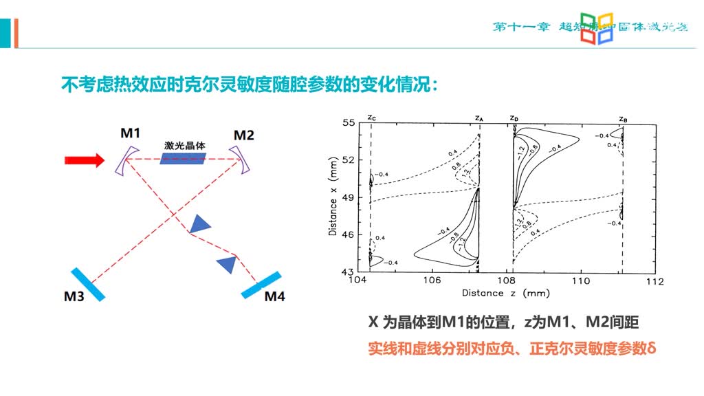 [11.2.1]--克尔锁模激光器脉冲形成机制&典型固体激光器_clip002