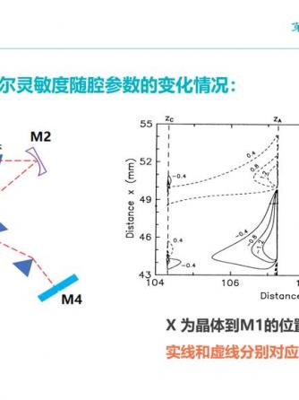 脉冲激光