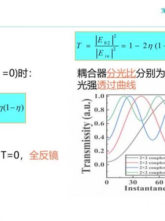 脉冲激光