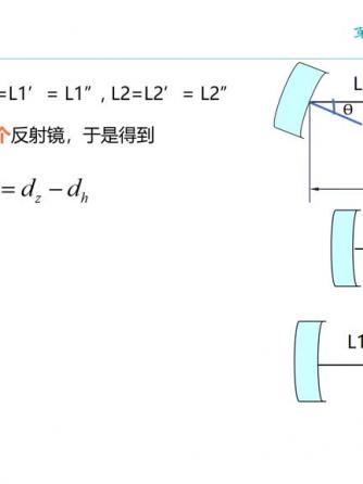 脉冲激光