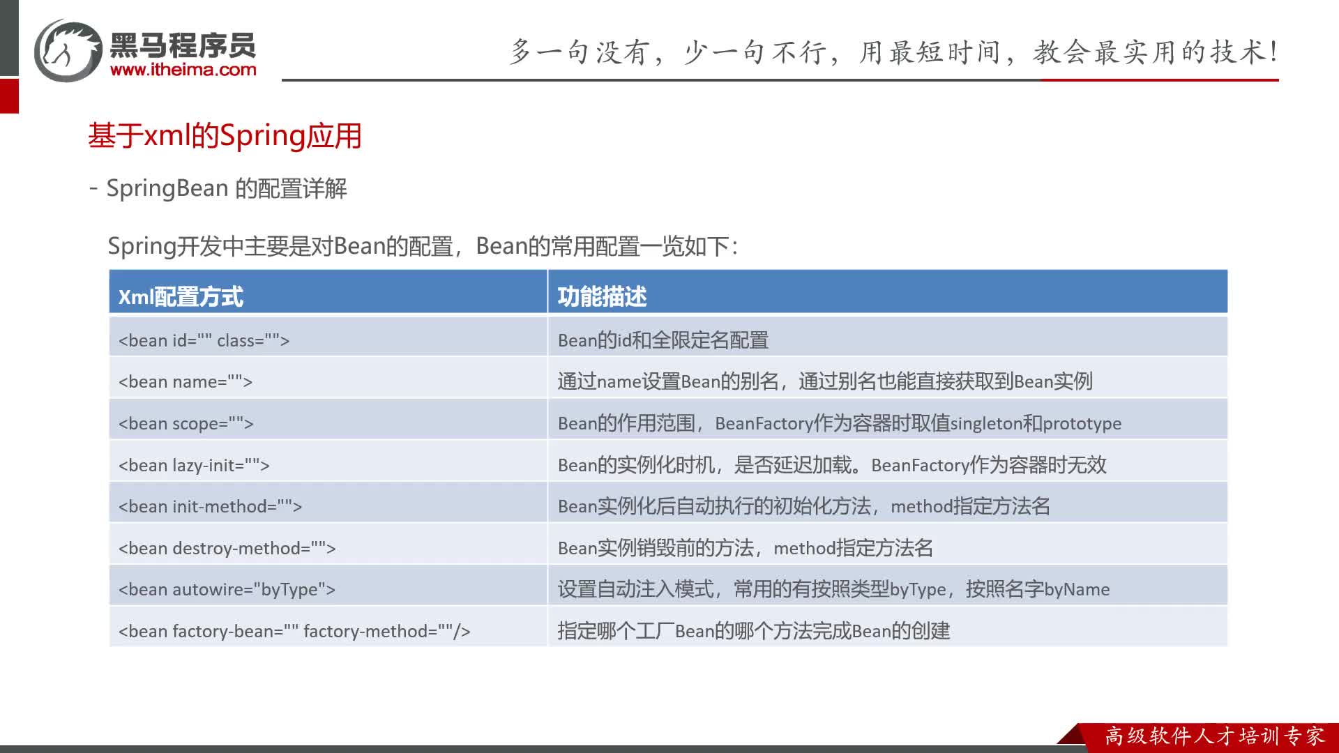 Spring零基礎入門到精通-22-beanName和別名配置