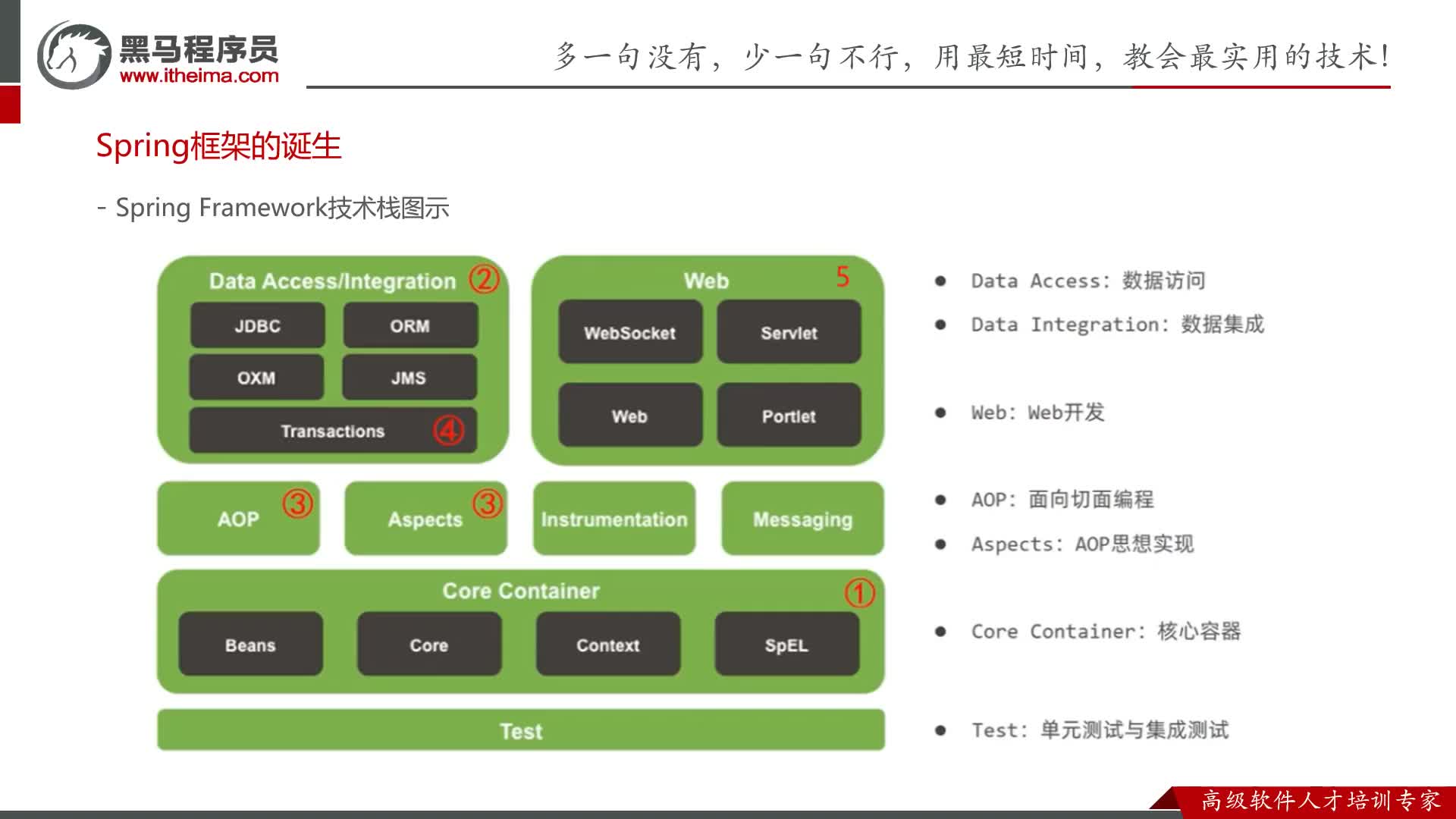 Spring零基礎入門到精通-14-BeanFactory版本的快速入門