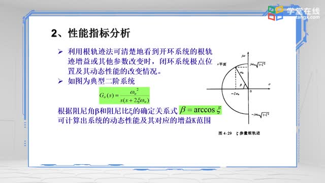 [4.3.1]--4.3基于根軌跡的系統分析_clip002