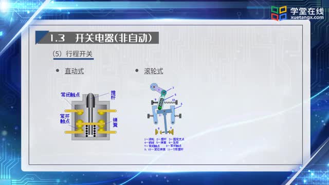 [5.1.1]--5.1機床常用低壓電器_clip002