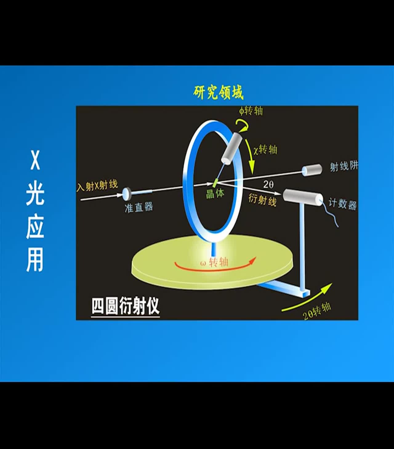 微波技术知识：拓展四a：电磁波穿透与无损检测(2)#微波技术 