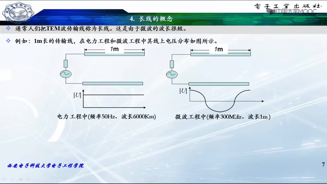 微波威廉希尔官方网站
知识：1.2长线理论的基本概念(3)#微波威廉希尔官方网站
 