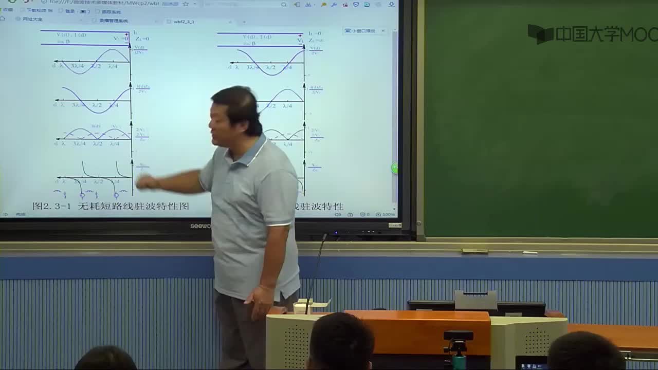 微波技術知識：知識點3-1無耗線行波狀態與駐波狀態a(2)#微波技術 