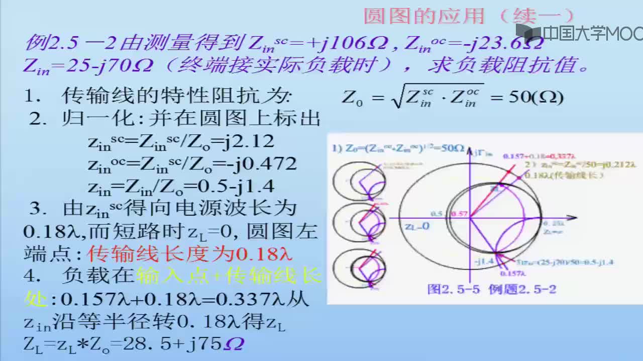 微波技術知識：知識點5-2史密斯圓圖應用舉例b(1)#微波技術 