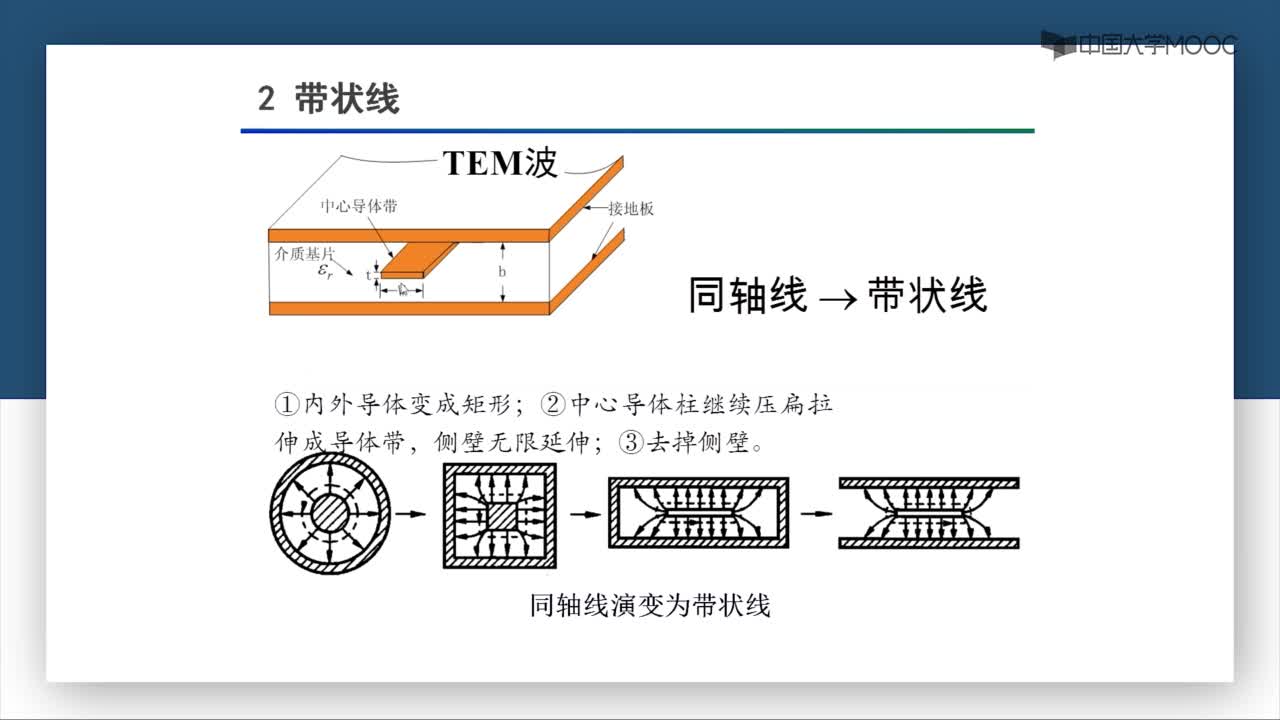 微波技術：7-1-3 帶狀線(2)#微波技術 