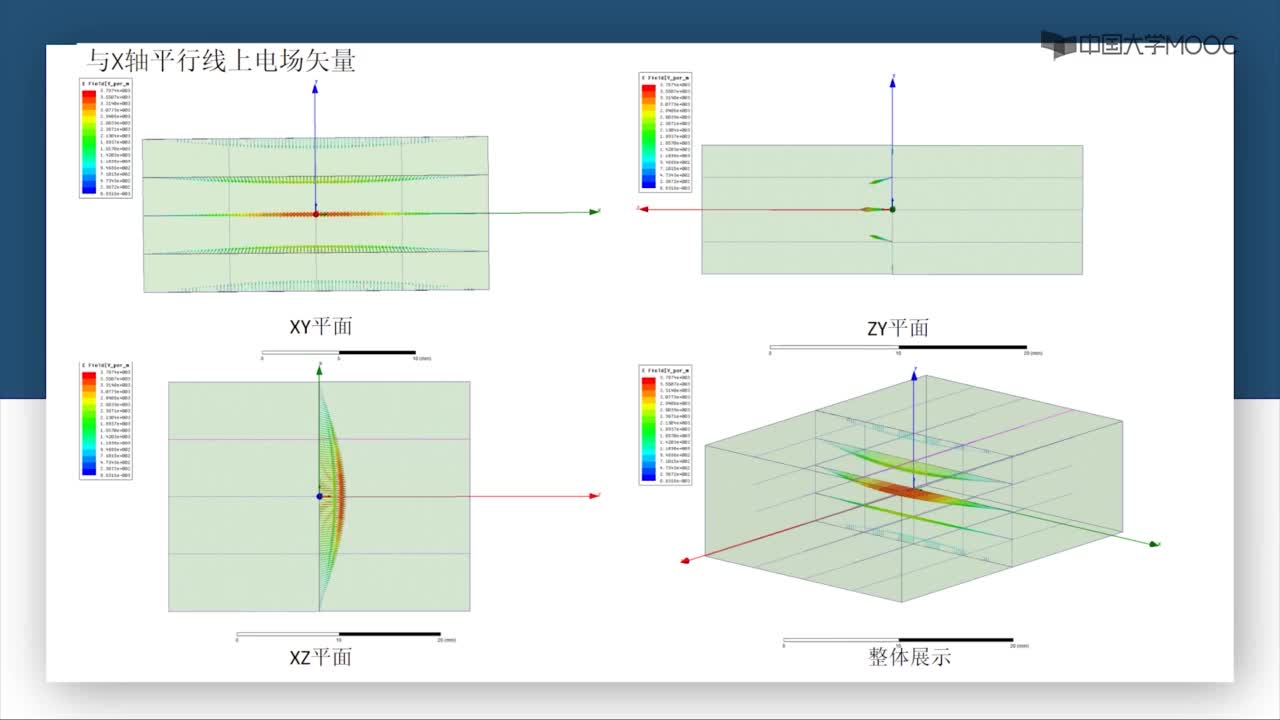 微波技術：TM11模式電磁場演示(2)#微波技術 