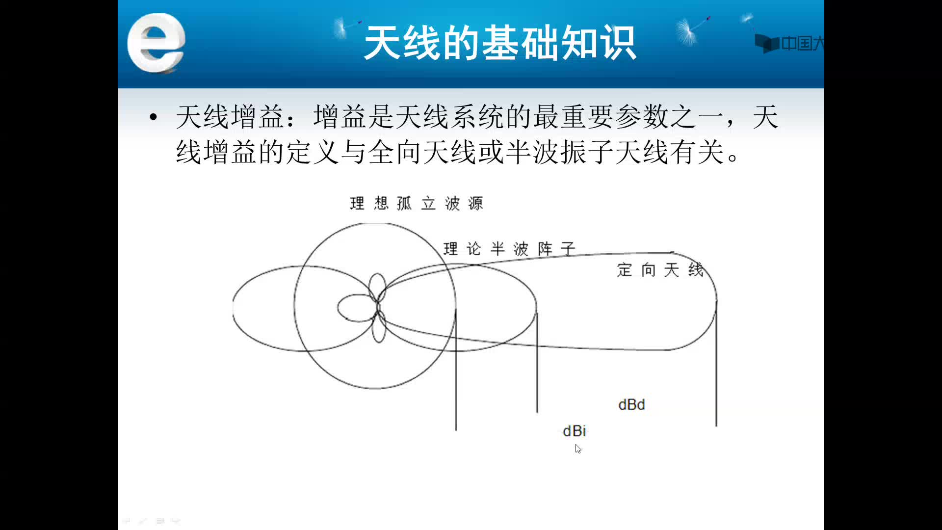 微波技術(shù)：天線基本知識(2)#微波技術(shù) 