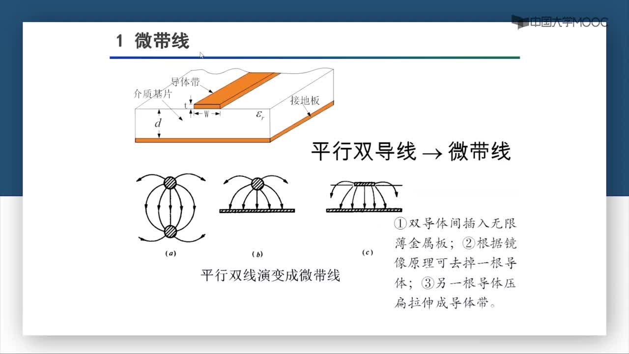 微波技術：7-1-2 微帶線(1)#微波技術 