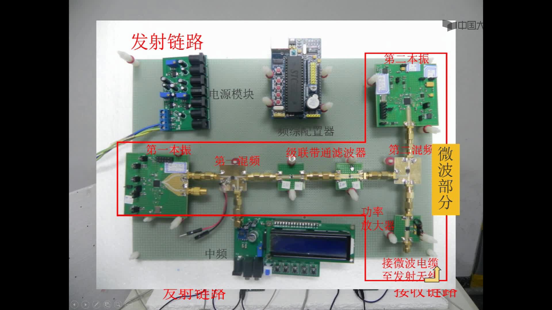 微波技術(shù)：實(shí)驗(yàn)系統(tǒng)介紹(2)#微波技術(shù) 