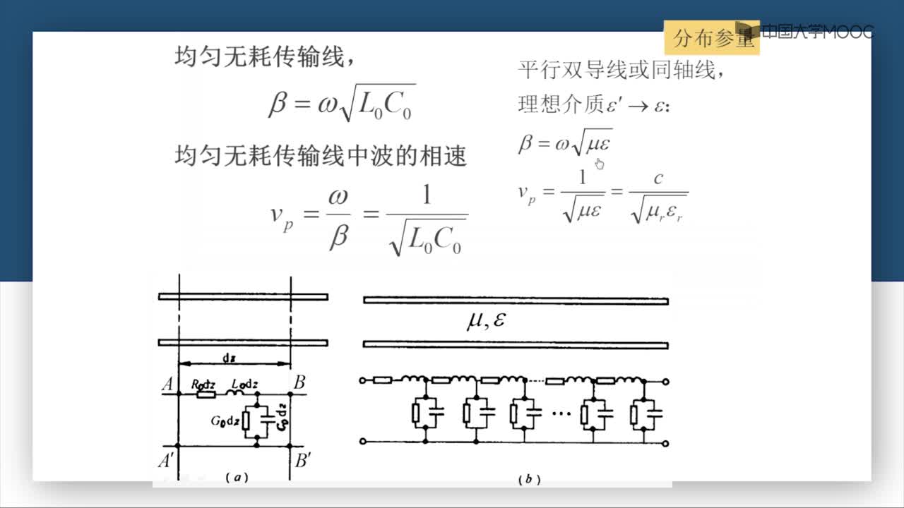 微波技術：第2-11講 傳輸線二次特征量：傳播特性參量(2)#微波技術 