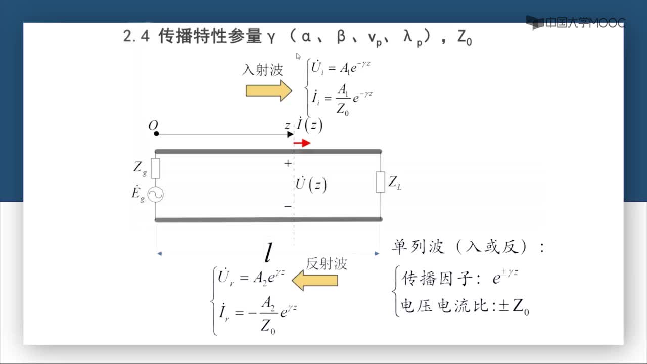 微波技術：第2-11講 傳輸線二次特征量：傳播特性參量(1)#微波技術 