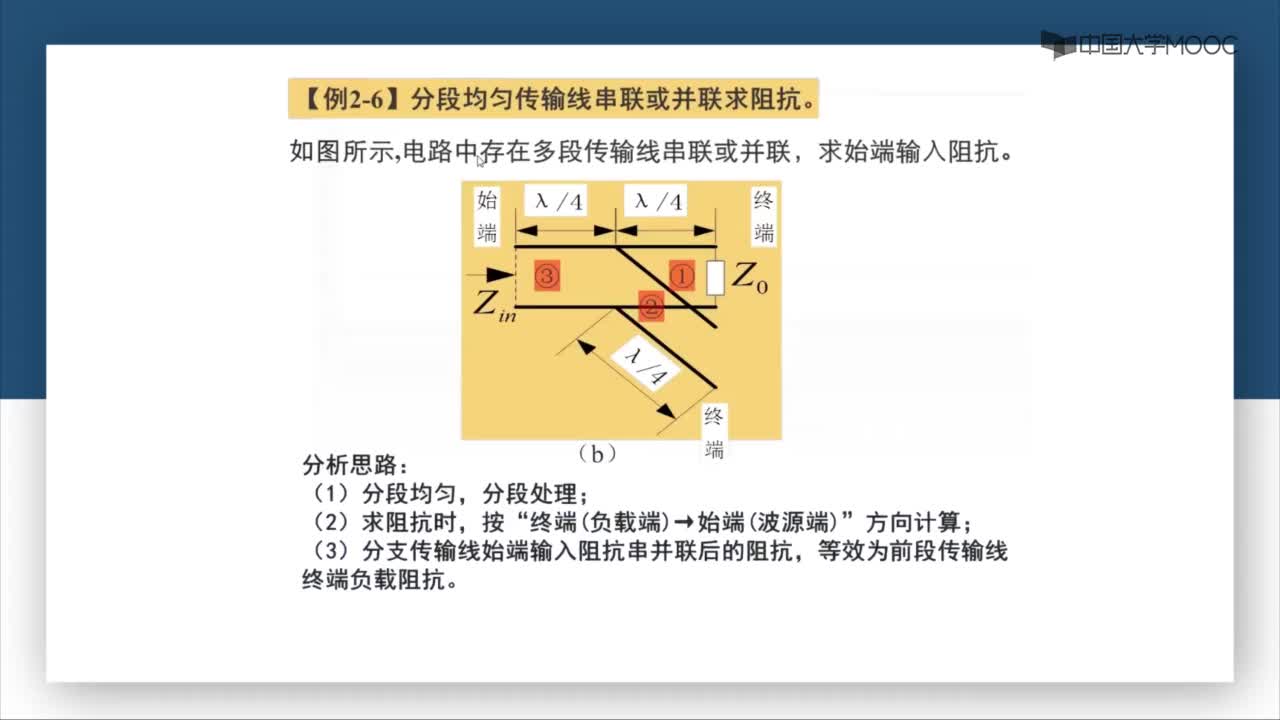 微波技術(shù)：第2-26講 傳輸線例題--多支節(jié)串聯(lián)和并聯(lián)問題(1)#微波技術(shù) 