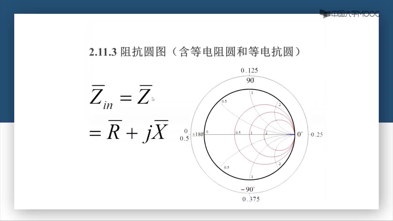 微波技術(shù)：第2-30講 阻抗圓圖（一）(1)#微波技術(shù) 