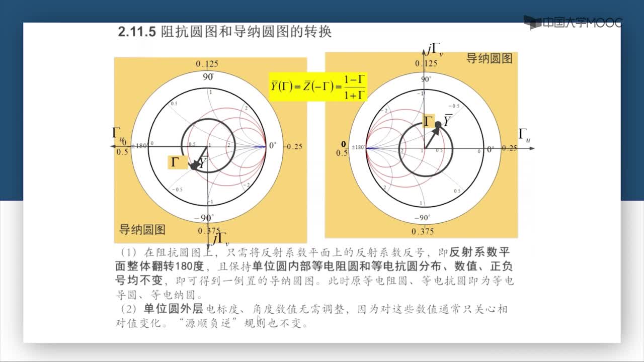 微波技術(shù)：第2-33講 阻抗圓圖和導(dǎo)納圓圖的轉(zhuǎn)換(2)#微波技術(shù) 