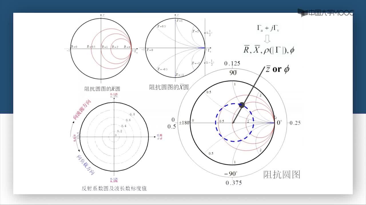 微波技術：第2-31講 阻抗圓圖（二）(2)#微波技術 