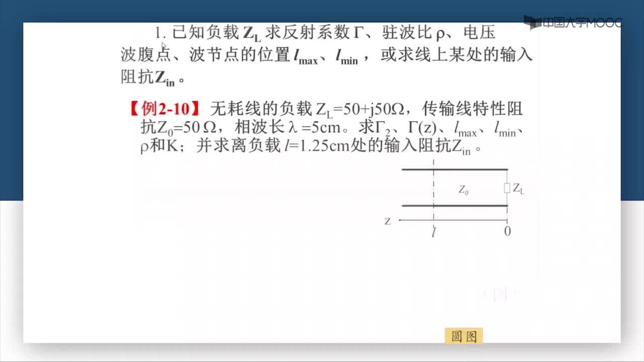 微波技術：第2-36講 已知終端負載阻抗求其它狀態參量(1)#微波技術 