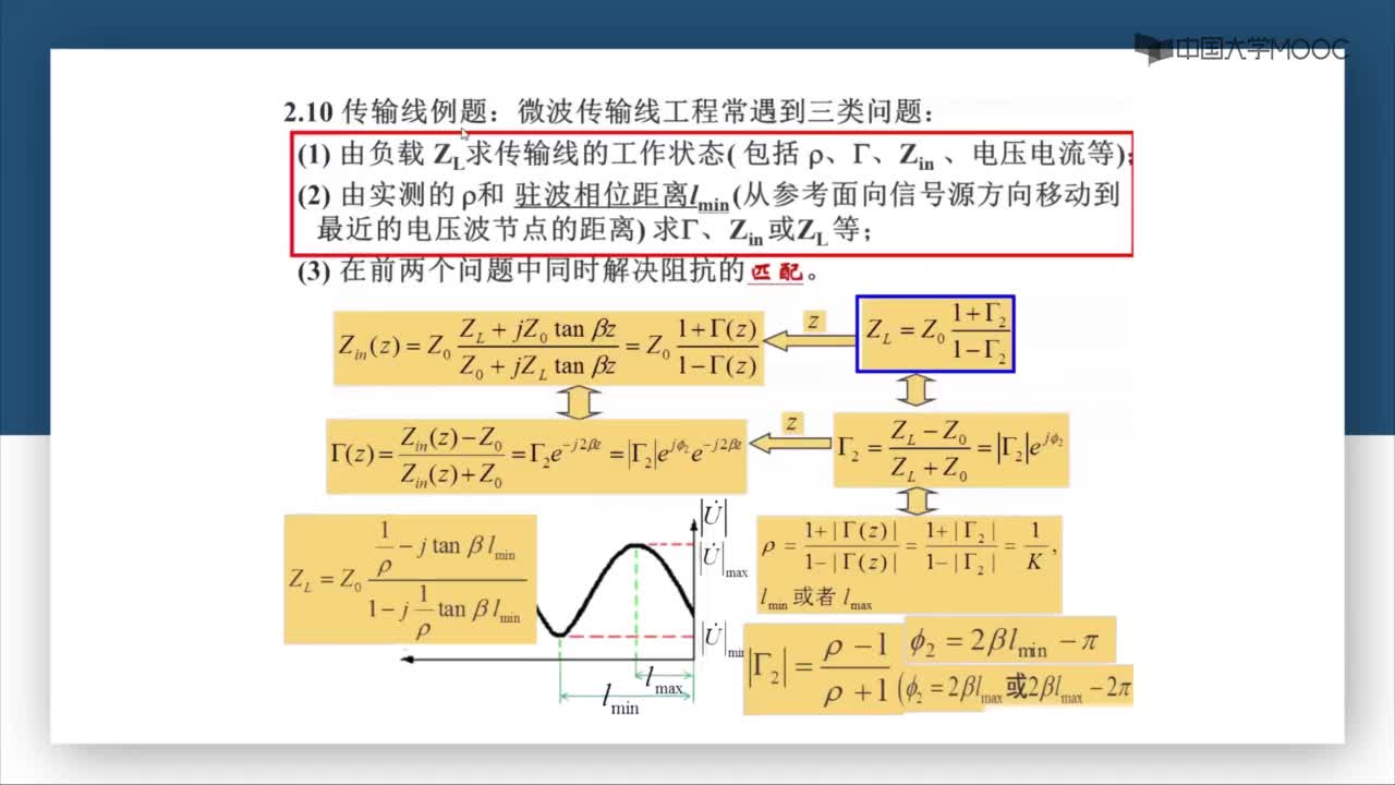 微波技術(shù)：第2-23講 傳輸線例題--已知終端負(fù)載求其它狀態(tài)參量(1)#微波技術(shù) 