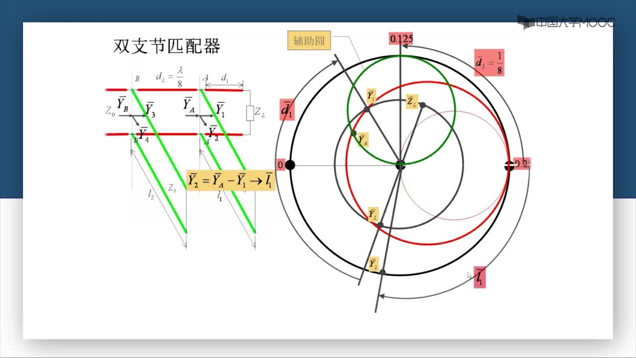 微波技術：第2-47講 雙支節匹配器（二）(2)#微波技術 