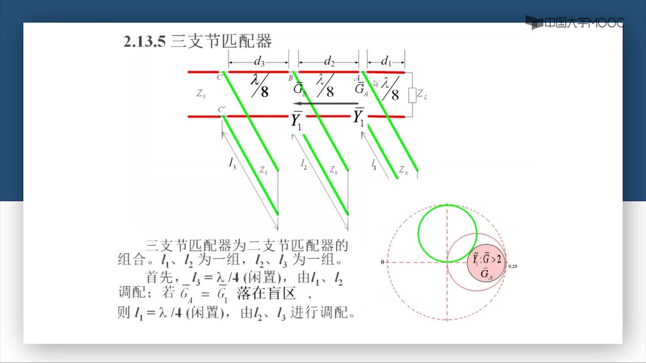 微波技術：第2-48講 三支節匹配器(2)#微波技術 