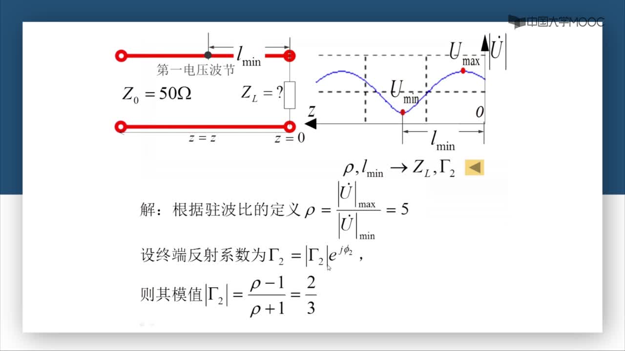 微波技術：第2-24講 傳輸線例題--已知駐波參量求其它狀態參量(2)#微波技術 