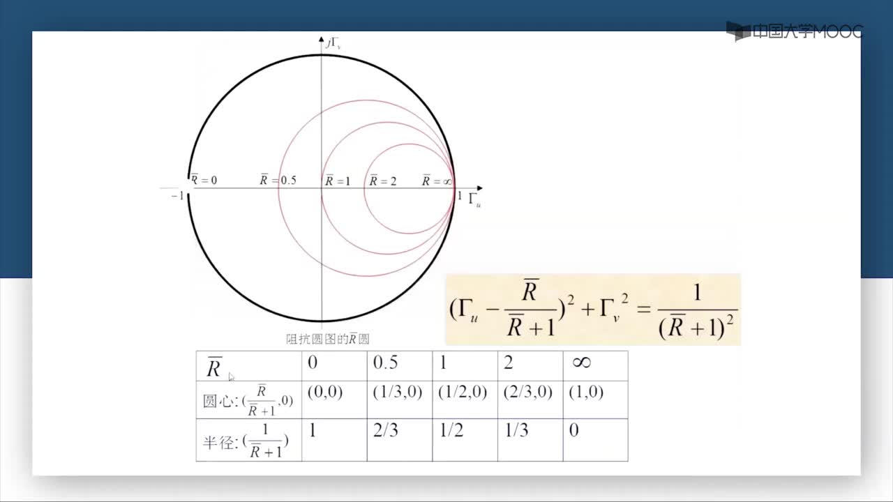 微波技術：第2-31講 阻抗圓圖（二）(1)#微波技術 