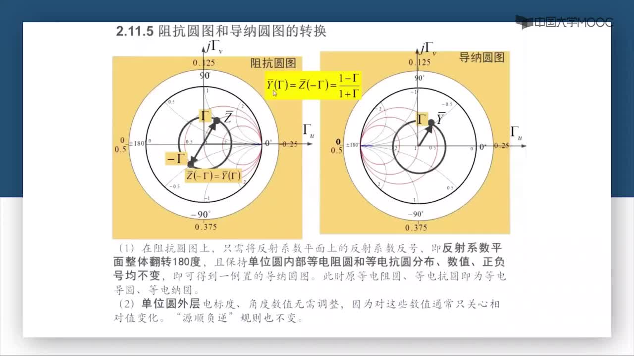 微波技術：第2-33講 阻抗圓圖和導納圓圖的轉換(1)#微波技術 