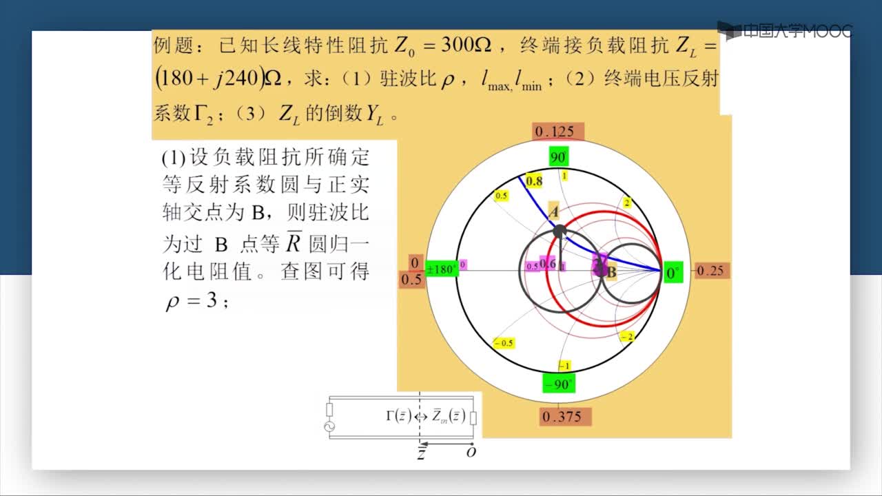 微波技術(shù)：第2-34講 例題(2)#微波技術(shù) 