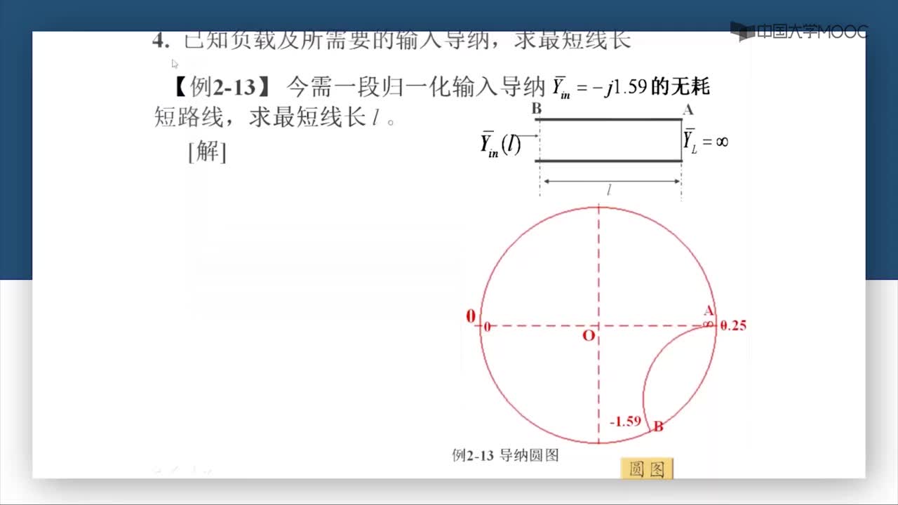 微波技術(shù)：第2-39講 已知輸入阻抗求傳輸線長(1)#微波技術(shù) 