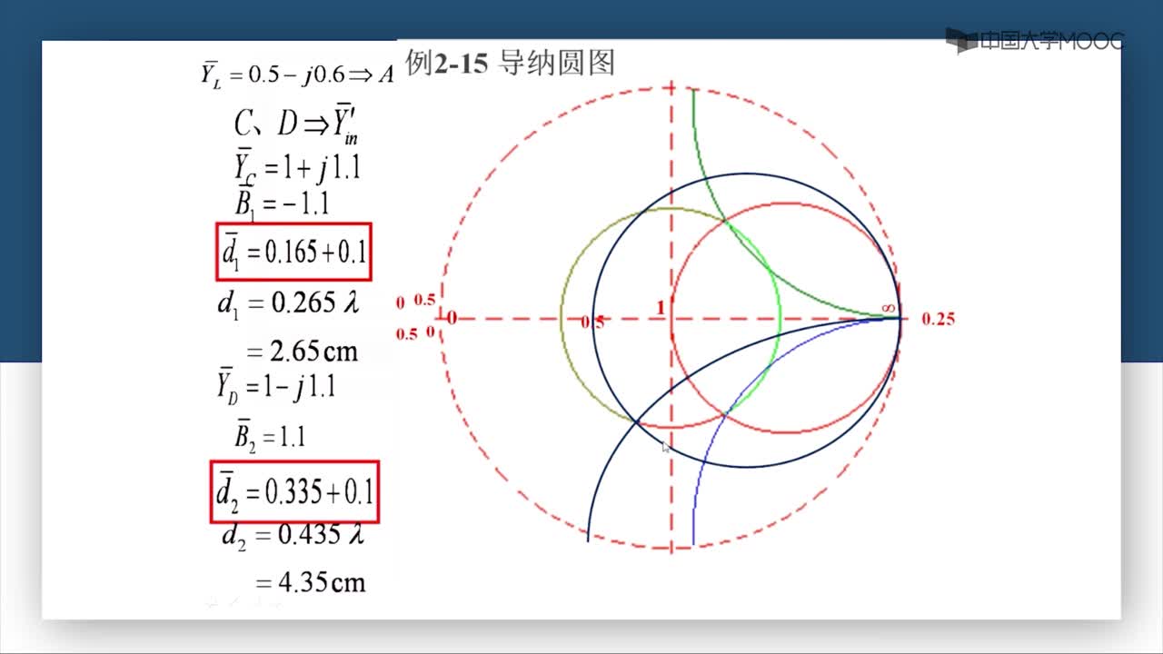 微波技術：第2-40講 負載和傳輸線的匹配(2)#微波技術 