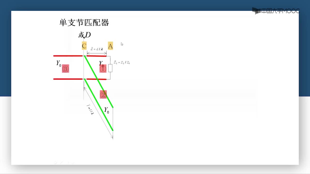 微波技術：第2-45講 單支節(jié)匹配器（二）(1)#微波技術 