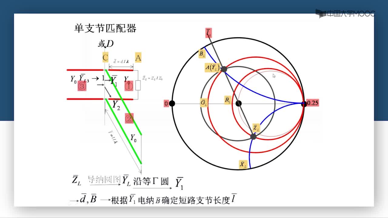 微波技術(shù)：第2-45講 單支節(jié)匹配器（二）(2)#微波技術(shù) 