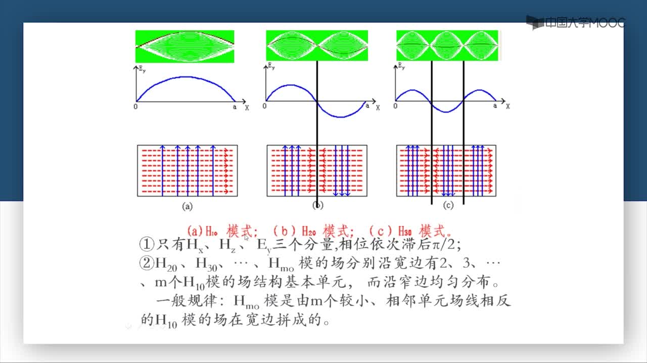 微波威廉希尔官方网站
：第3-17讲 矩形波导高次模(2)#微波威廉希尔官方网站
 