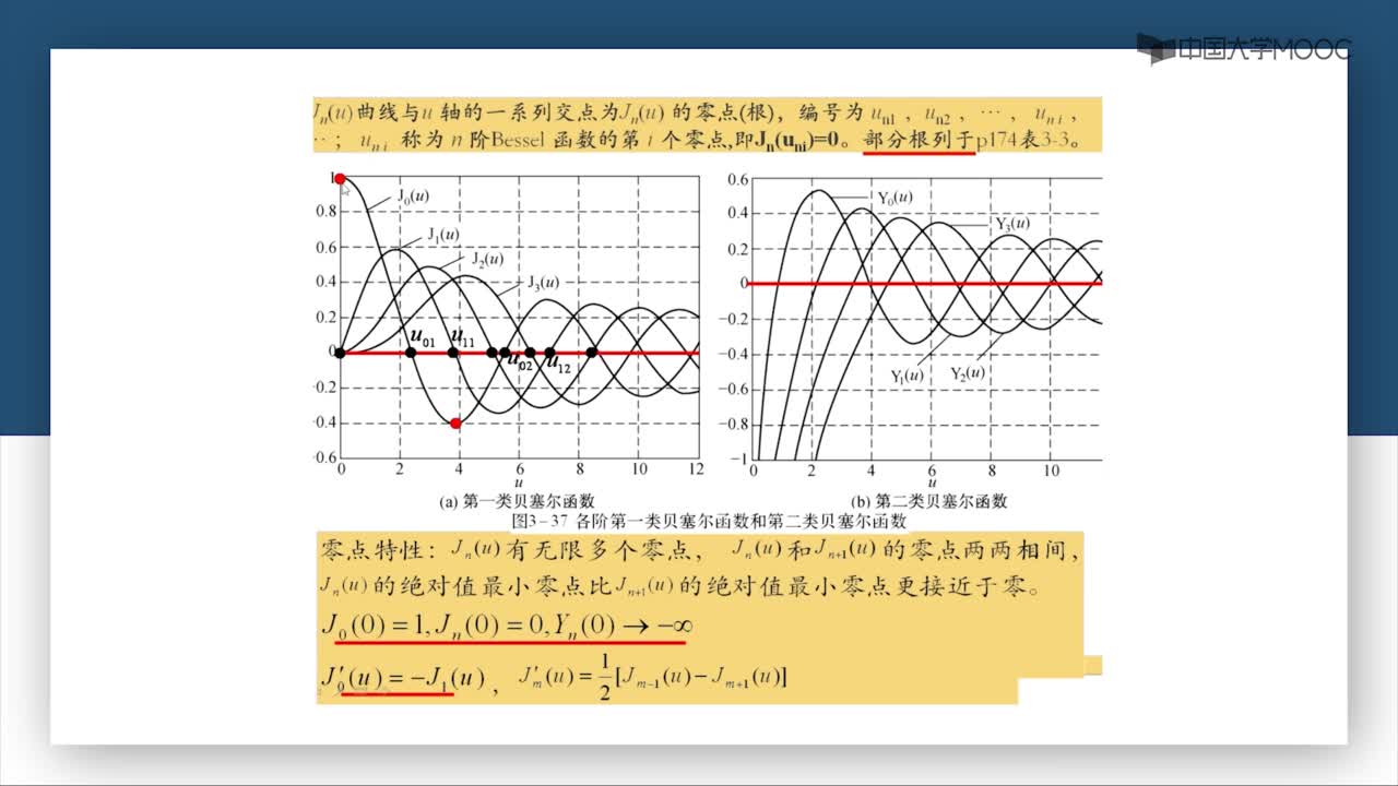 微波威廉希尔官方网站
：第3-25讲 TM波（二）(2)#微波威廉希尔官方网站
 