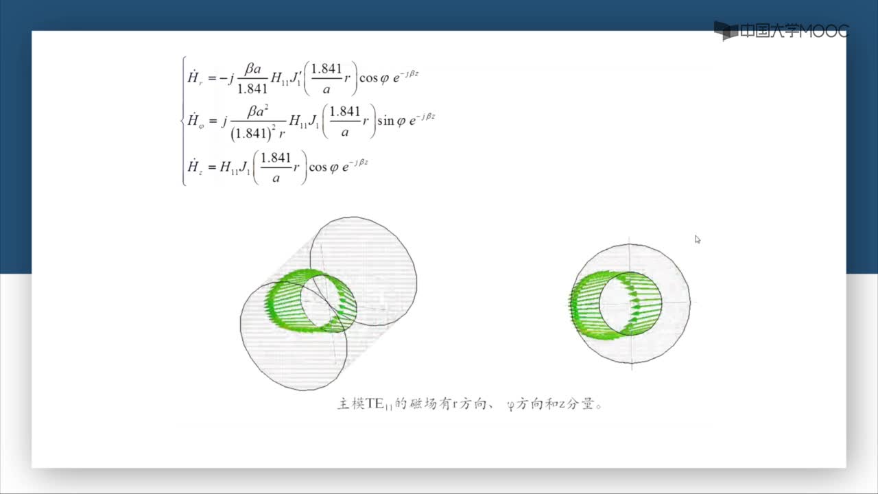 微波威廉希尔官方网站
：第3-28讲 TE11（H11）模(2)#微波威廉希尔官方网站
 