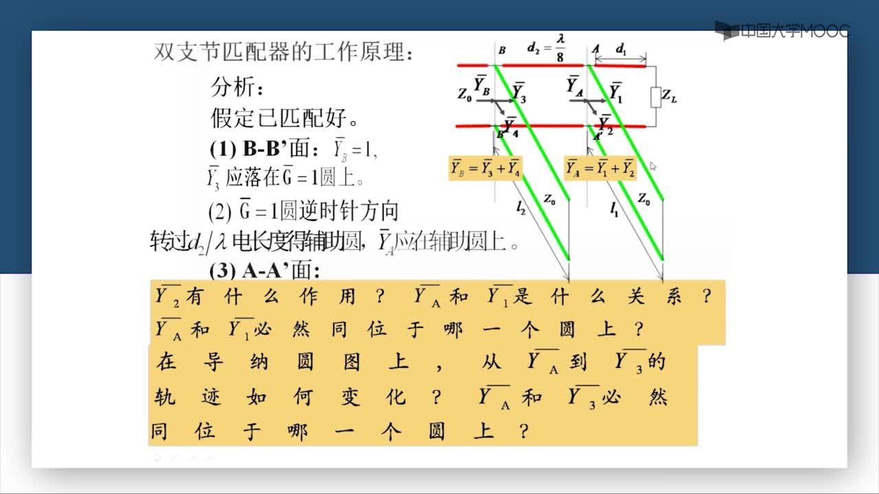 微波技術(shù)：第2-46講 雙支節(jié)匹配器（一）(2)#微波技術(shù) 