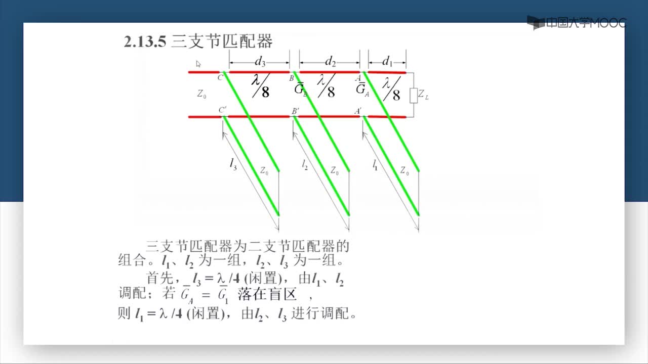 微波技術(shù)：第2-48講 三支節(jié)匹配器(1)#微波技術(shù) 