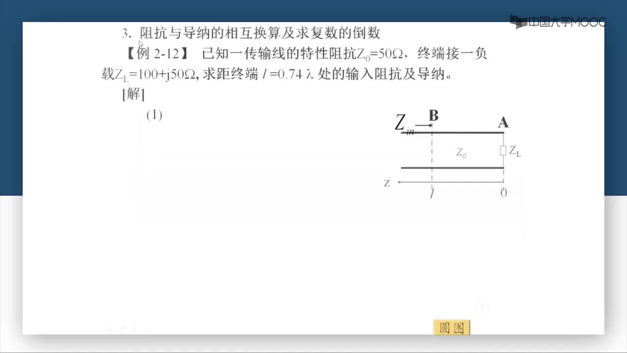 微波技術：第2-38講 阻抗和導納的轉(zhuǎn)換(1)#微波技術 