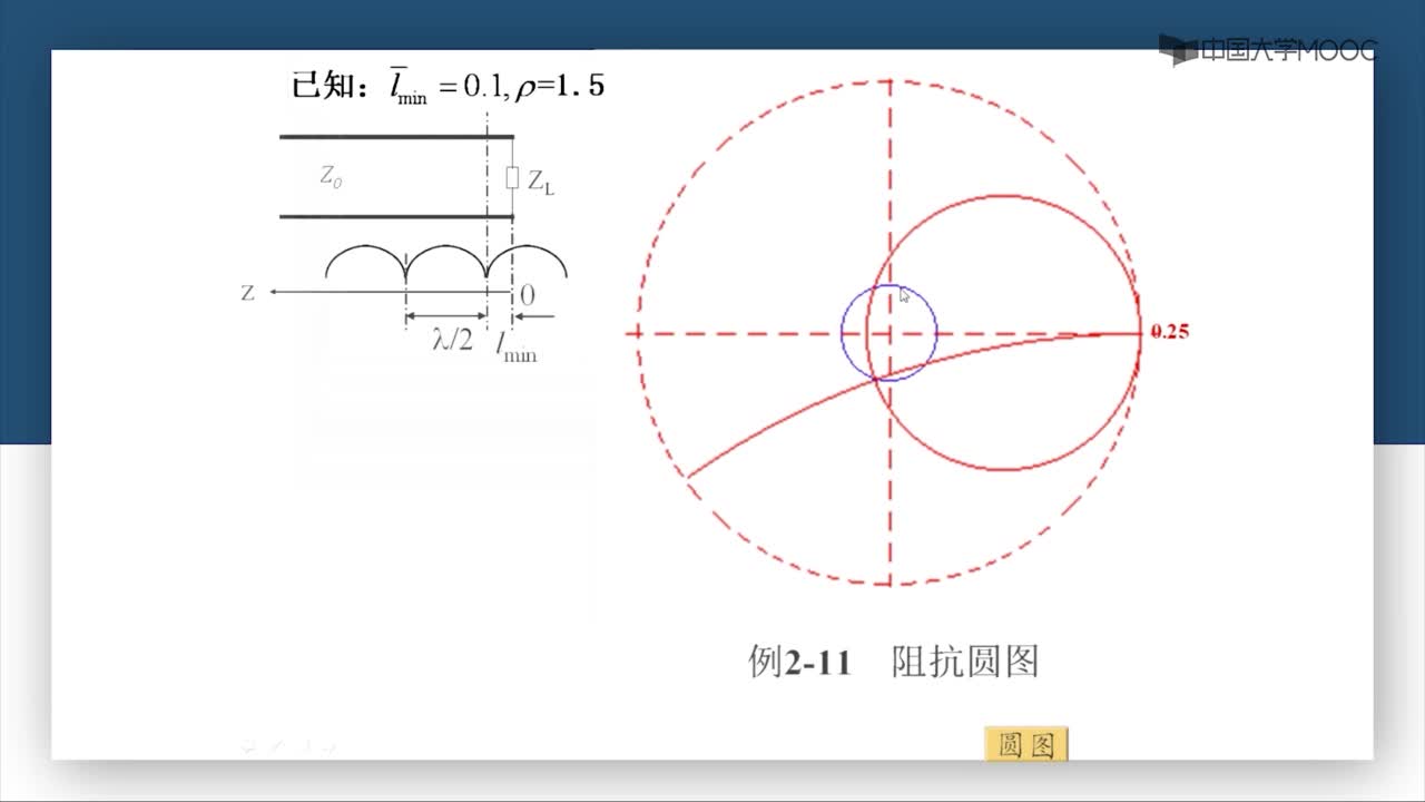 微波技術(shù)：第2-37講 已知駐波參量求其它狀態(tài)參量(2)#微波技術(shù) 