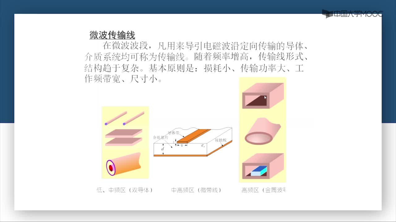 微波技術：第2-3講 微波傳輸線定義和類型(2)#微波技術 