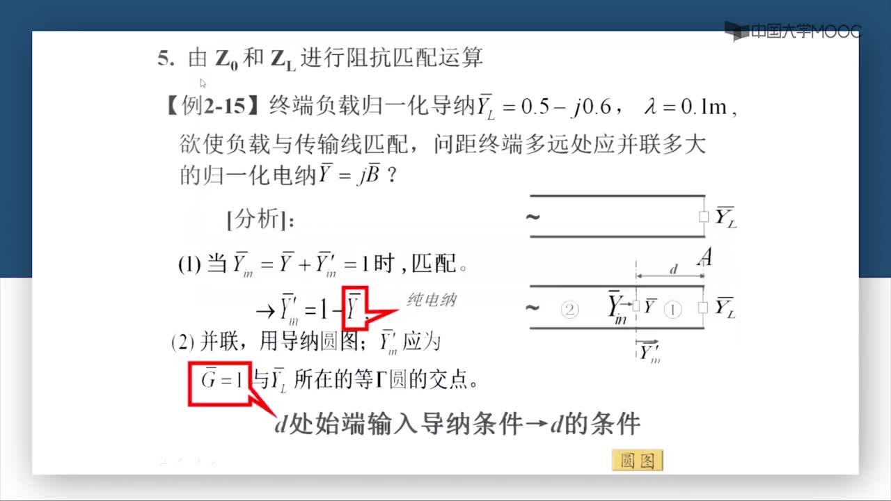 微波技術(shù)：第2-40講 負(fù)載和傳輸線的匹配(1)#微波技術(shù) 