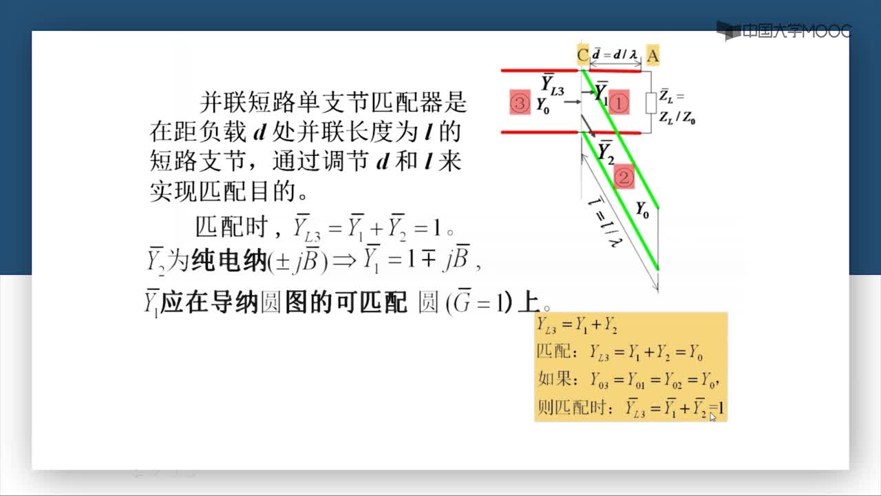 微波技術(shù)：第2-44講 單支節(jié)匹配器（一）(2)#微波技術(shù) 