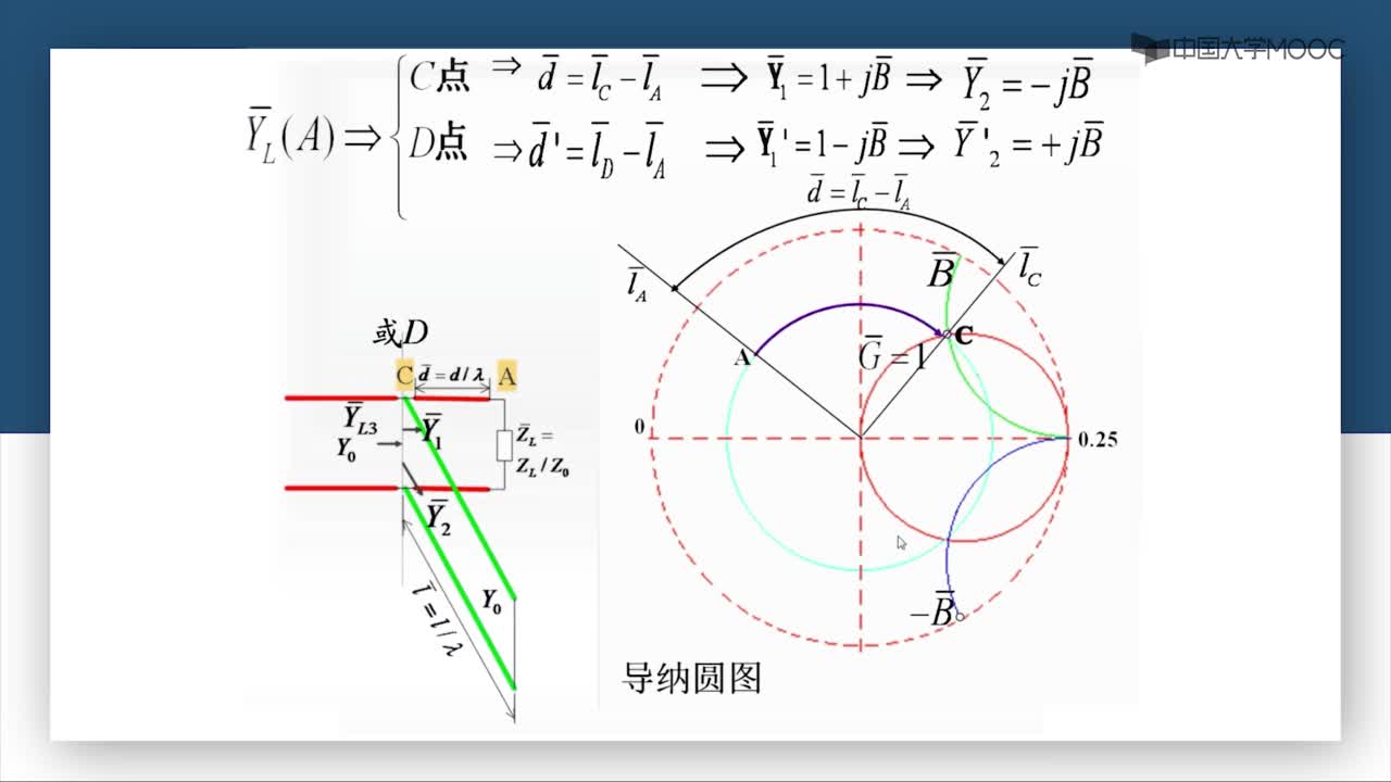 微波技術：第2-44講 單支節匹配器（一）(3)#微波技術 