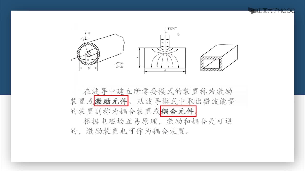 微波技术：第3-34讲 激励和耦合、场的对称和反称(2)#微波技术 