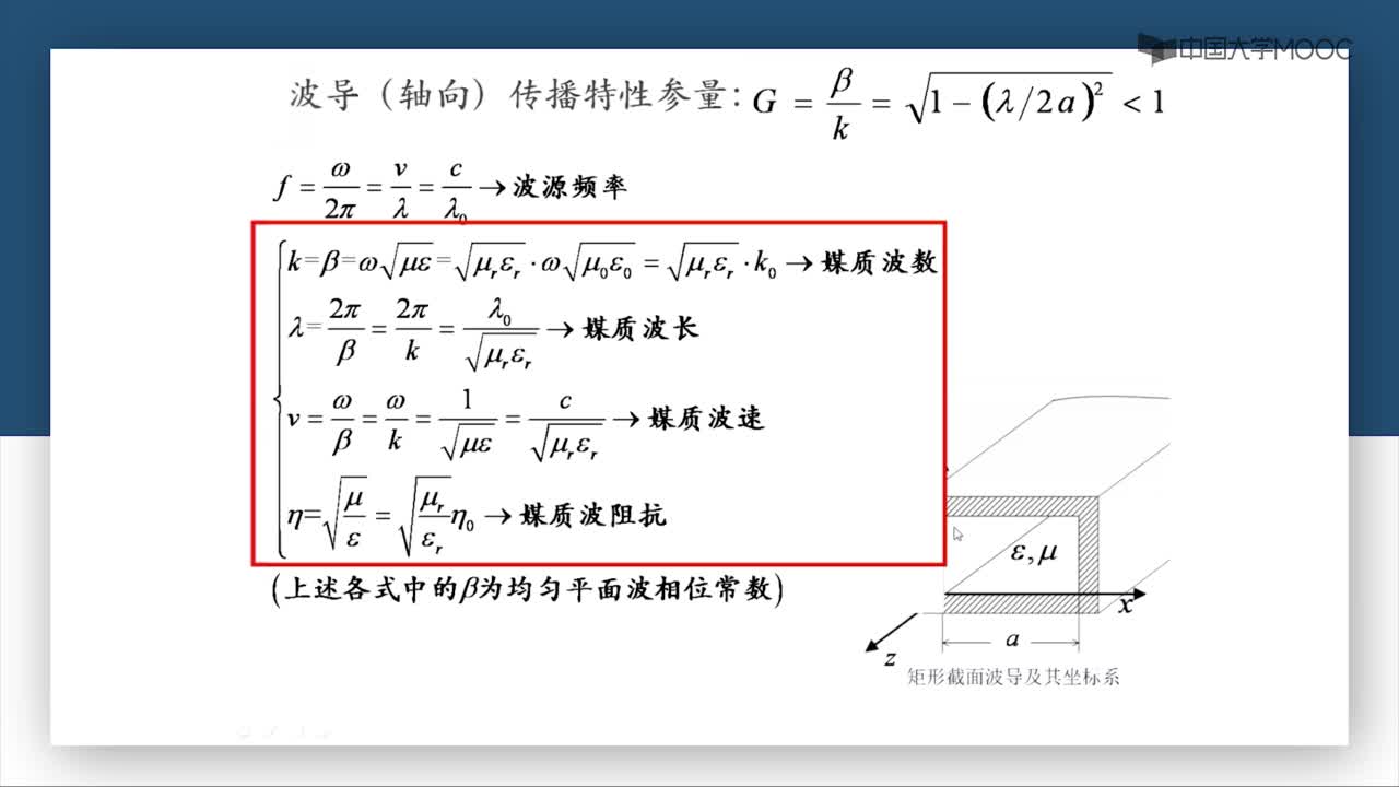微波技術：第3-14講 傳播特性參量(2)#微波技術 