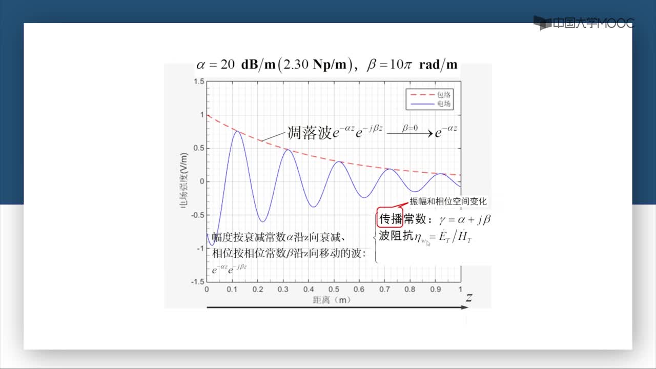 微波威廉希尔官方网站
：第3-1讲 电磁波类型及参量(3)#微波威廉希尔官方网站
 