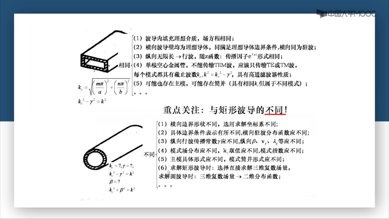 微波威廉希尔官方网站
：第3-24讲 TM波（一）(2)#微波威廉希尔官方网站
 